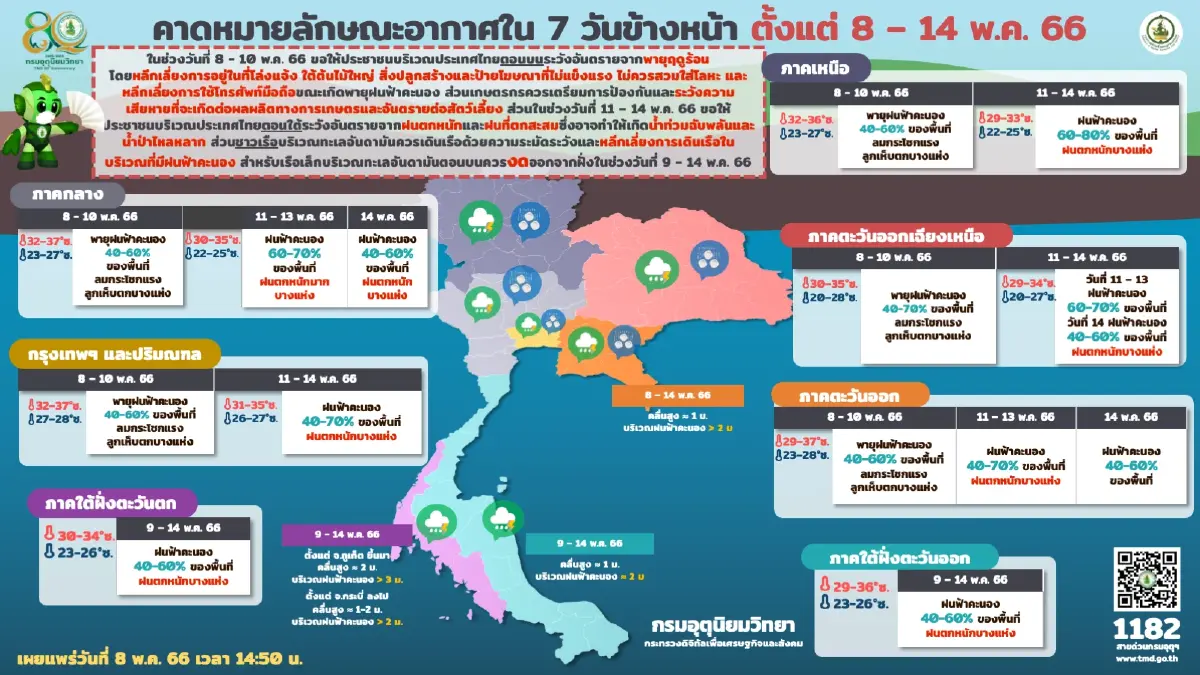 ประกาศเตือน! ระวัง"พายุฤดูร้อนถล่ม" กรมอุตุฯแจ้ง 17 จว. ฝนตกหนัก ลมกระโชกแรง