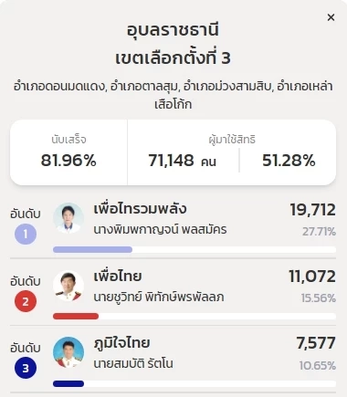 ณ เวลา 22.59น.