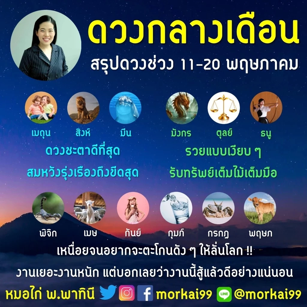 หมอไก่ เปิดดวงกลางเดือนทั้ง 12 ราศี มี 3 ราศีสุดปัง รับทรัพย์เต็มไม้เต็มมือ