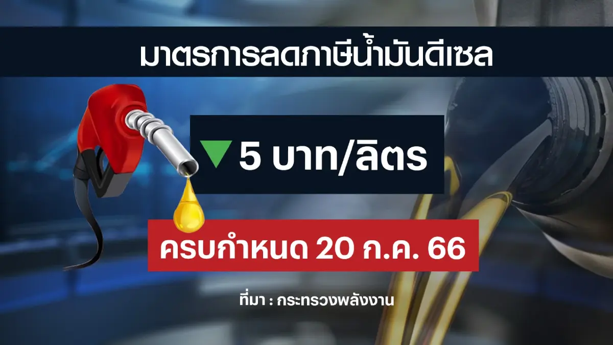 สั่ง 'คลัง-พลังงาน' หาแนวทางรองรับดีเซลจ่อขึ้นราคา