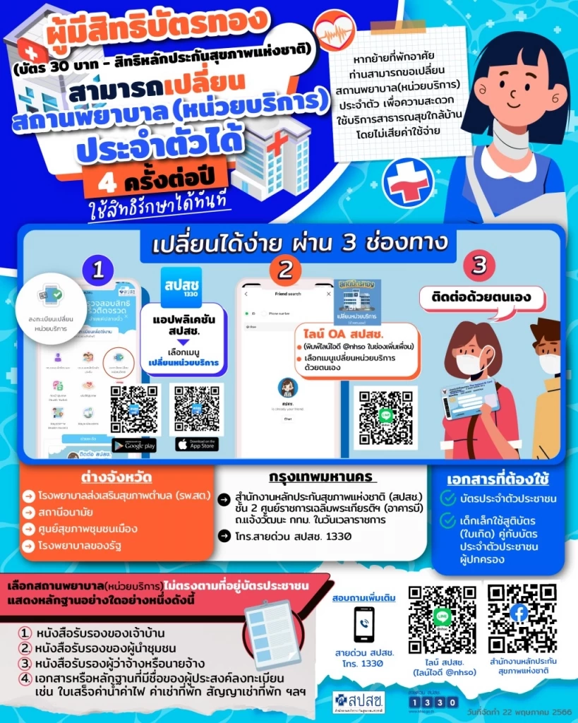 รู้ยัง! ผู้มีสิทธิบัตรทอง ย้ายที่อยู่ เปลี่ยนสถานพยาบาลได้ฟรี 4 ครั้งต่อปี