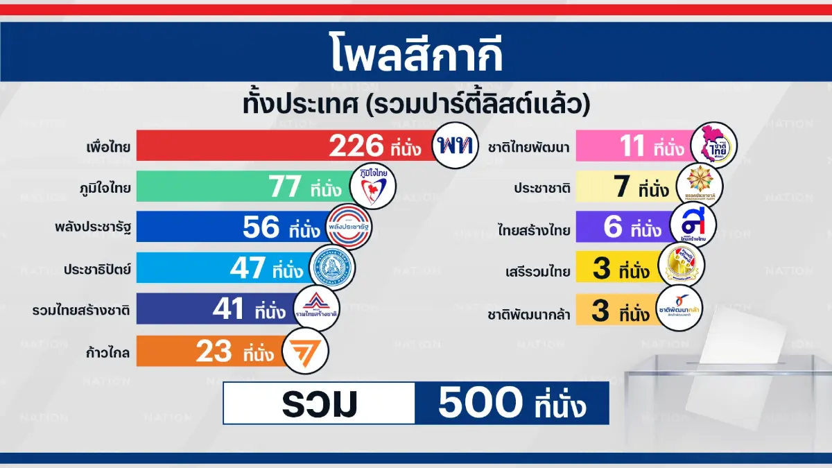 โพลสันติบาล
