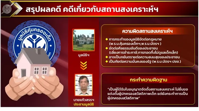 "บิ๊กโจ๊ก" แถลงปิดคดีครูยุ่น ตั้ง 8 ข้อหาความผิดสถานสงเคราะห์