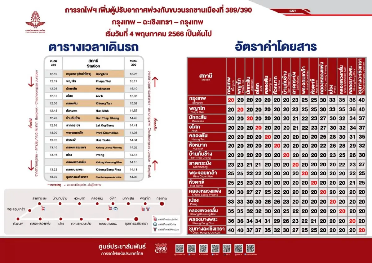 การรถไฟฯ เพิ่มตู้ปรับอากาศพ่วงขบวนรถชานเมือง นำร่องเส้นทางสายตะวันออก