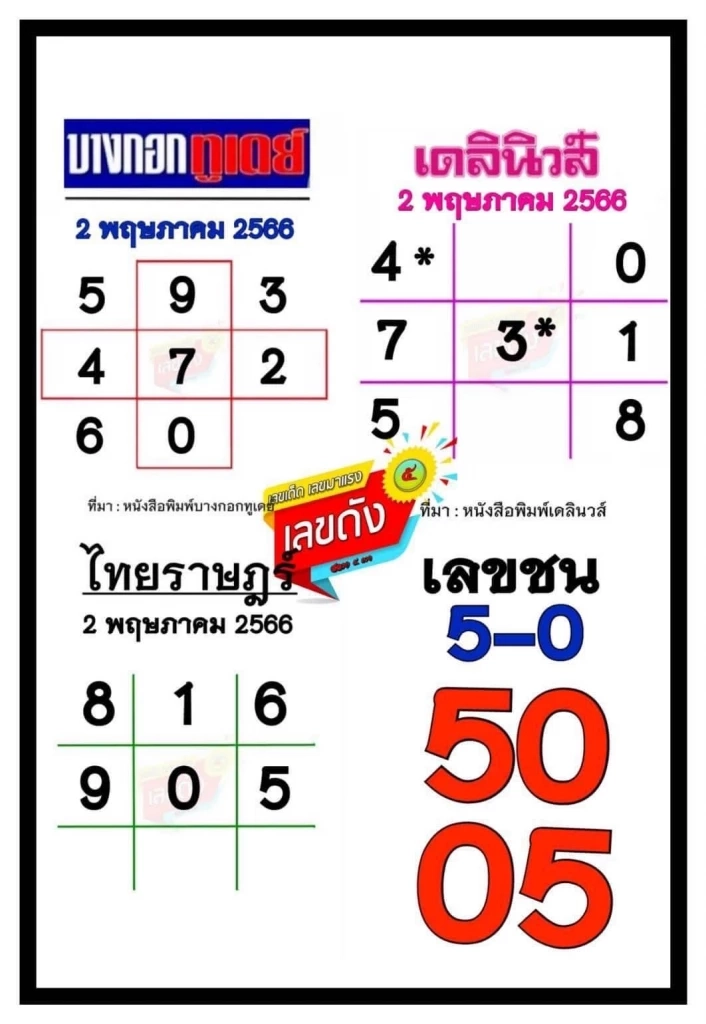 รวมเลขเด็ดเลขดัง เลขดังมาแรง หวยงวด 2/5/66 รวมที่สุดเลขดังจากทุกสำนักสุดปัง