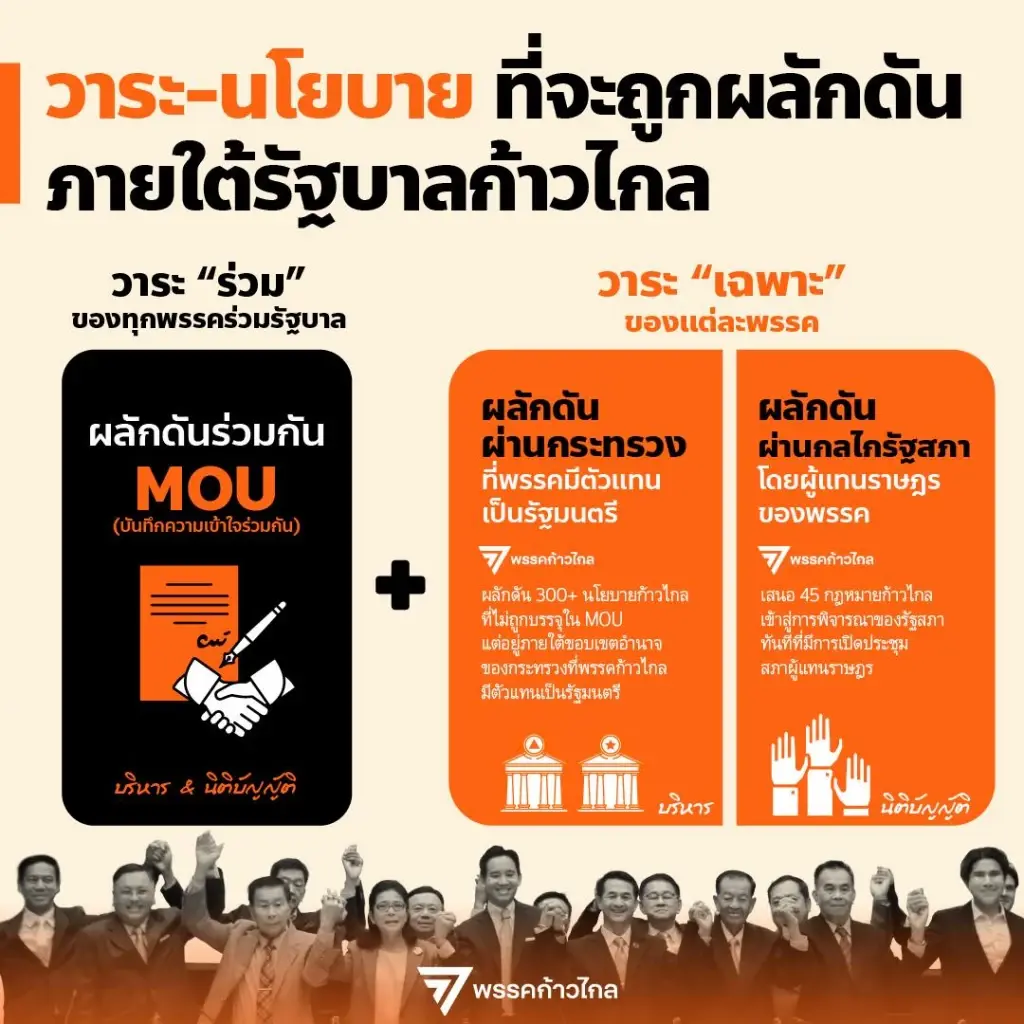 จับตา"วาระเฉพาะ" ก้าวไกล แพลมพิมพ์เขียว"เอ็มโอยู"ก่อนลงนาม จัดตั้งรัฐบาล