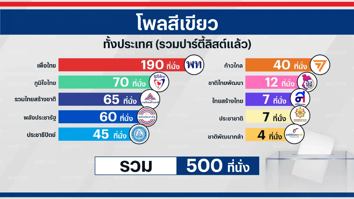 โพลความมั่นคง