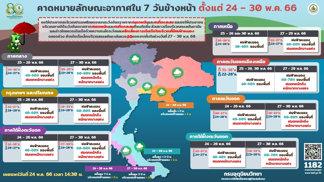 เปิดรายชื่อ 15 จว.ภาคอีสาน รับมือฝนฟ้าคะนองร้อยละ 60 ฝนตกหนัก ลมกระโชกแรง  