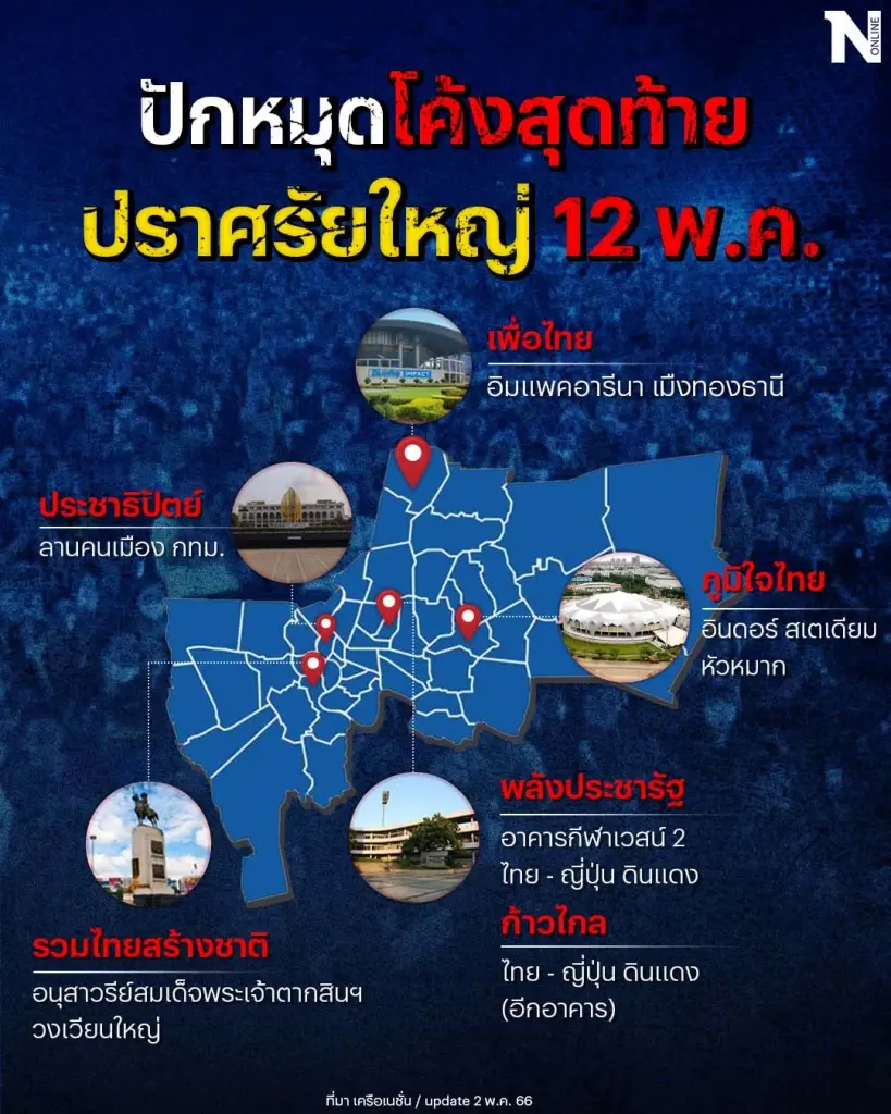 ปักหมุดสถานที่ “พรรคการเมือง” ปราศรัยใหญ่ ปล่อยหมัดเด็ดโค้งสุดท้าย