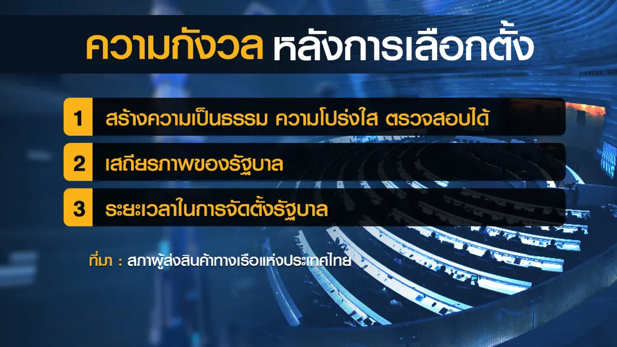 เอกชนเรียกร้องเร่งตั้งรัฐบาล ห่วงเกิด 'สุญญากาศ'  การเมือง