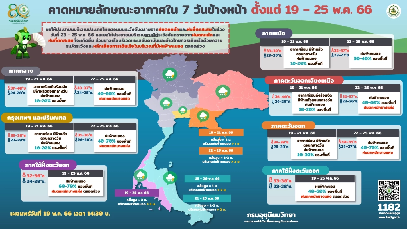 พยากรณ์อากาศวันนี้ เริ่มต้นฤดูฝน กรมอุตุฯแจ้ง 41 จว. รับมือ "ฝนฟ้าคะนอง"