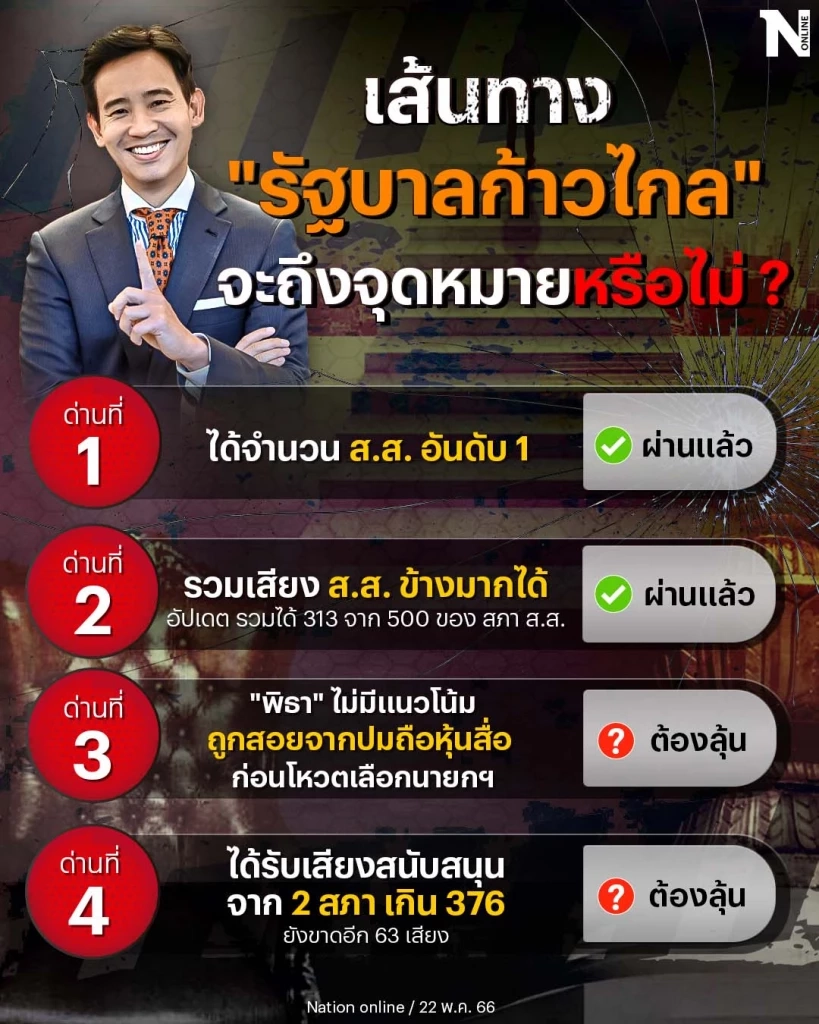 ศึกชิงประธานสภาฯ เกมต่อรองเก้าอี้รัฐมนตรี หรือหวังพลิกขั้วจัดตั้งรัฐบาล ?