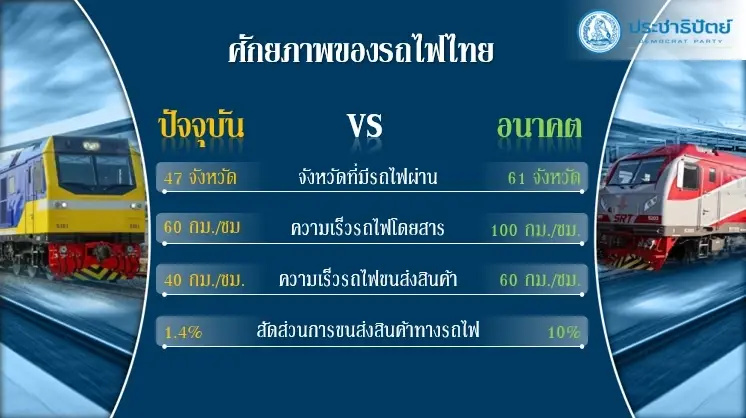 ทีมเศรษฐกิจ ปชป. ชูนโยบายพัฒนาระบบรางไทย ชงลดต้นทุนพัฒนาโลจิสติกส์