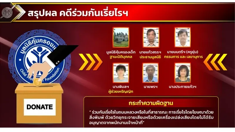 "บิ๊กโจ๊ก" แถลงปิดคดีครูยุ่น ตั้ง 8 ข้อหาความผิดสถานสงเคราะห์