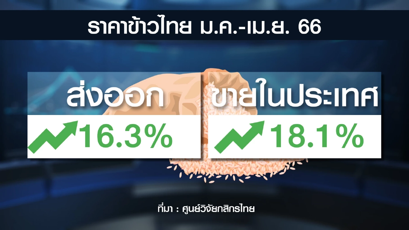 หวั่น 'เอลนีโญ' ฉุดผลผลิตข้าวของไทยลดลง