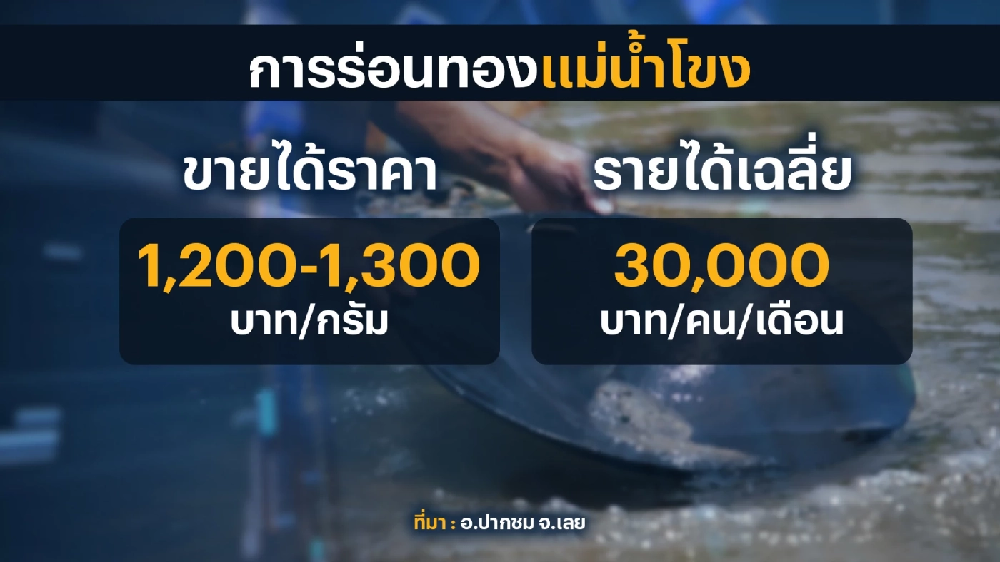 หน้าร้อนชาวบ้าน 'ร่อนทอง' สร้างรายได้หลักแสนต่อปี