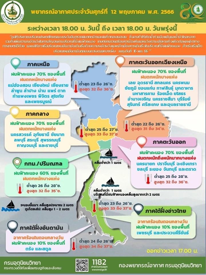 รายงานสภาพอากาศสัปดาห์หน้า อิทธิพลจากพายุไซโคลนโมคา ทำไทยฝนตกต่อเนื่อง