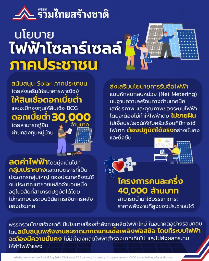 “สุพัฒนพงษ์” โต้ “ธีระชัย” แจงละเอียดยิบ นโยบายไฟฟ้าโซลาร์เซลล์