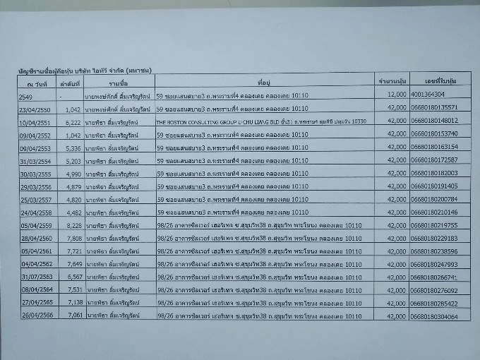 เริองไกร ส่งเอกสาร พิธา ถือหุ้นไอทีวี เพิ่มเติมให้กกต.