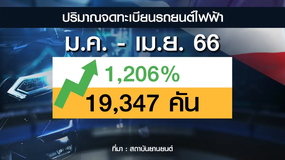 สถาบันยานยนต์มั่นใจประเทศไทยขึ้นแท่น 'ฮับ' อีวี