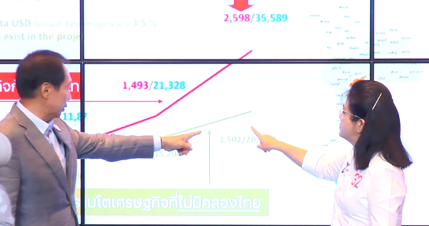 ทสท. ชูไทยเป็นศูนย์กลางขนส่งโลก เร่งเชื่อมรถไฟความเร็วสูง "จีน-มาเลย์"