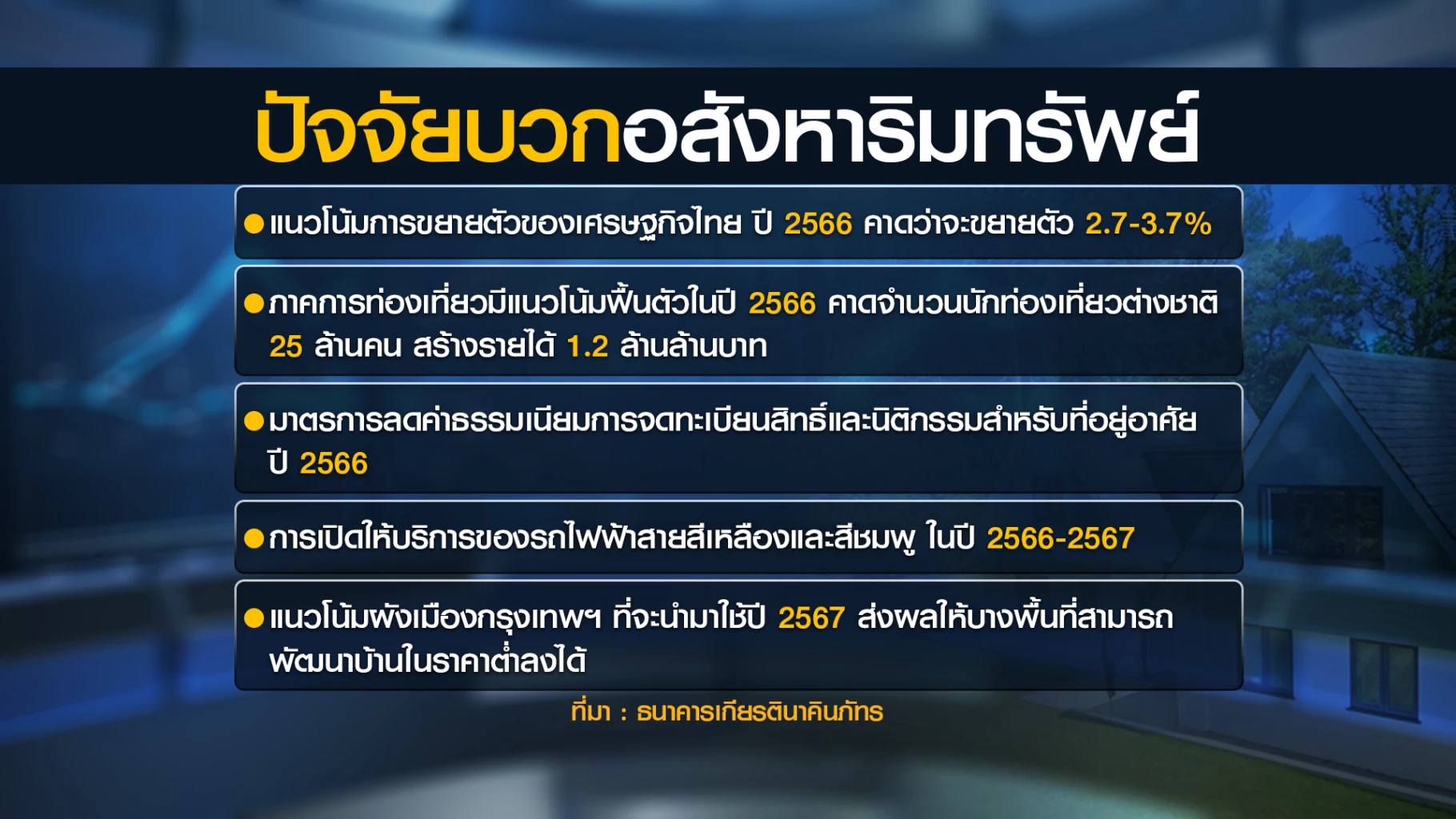 ตลาดอสังหาฯ ปี 66 อ่วม 'ดอกเบี้ยพุ่งคุมเข้ม LTV'