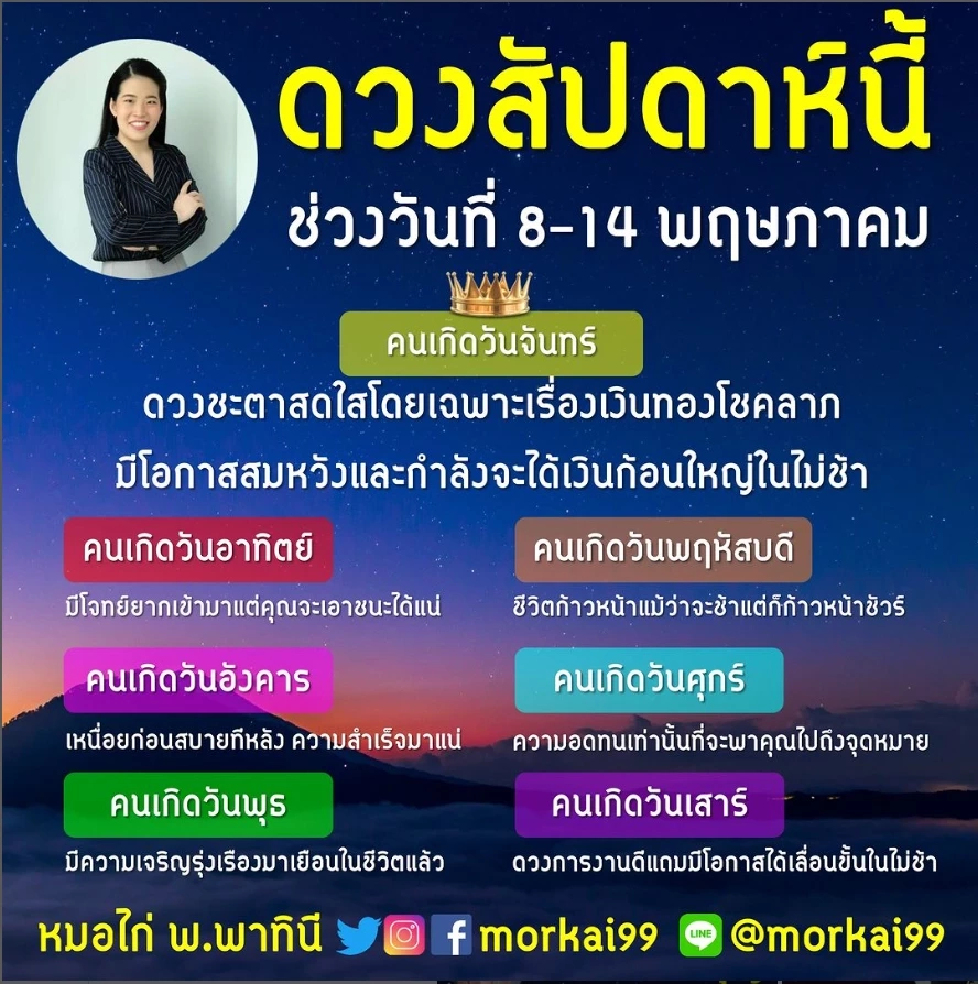 หมอไก่ เปิดดวงกลางเดือนทั้ง 12 ราศี มี 3 ราศีสุดปัง รับทรัพย์เต็มไม้เต็มมือ