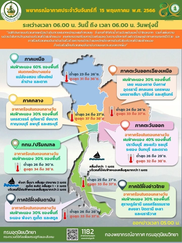 กรมอุตุฯ ประกาศ 3 ภาค "ฝนถล่ม"ต่อเนื่อง อิทธิพลพายุไซโคลน"โมคา"ขึ้นฝั่ง