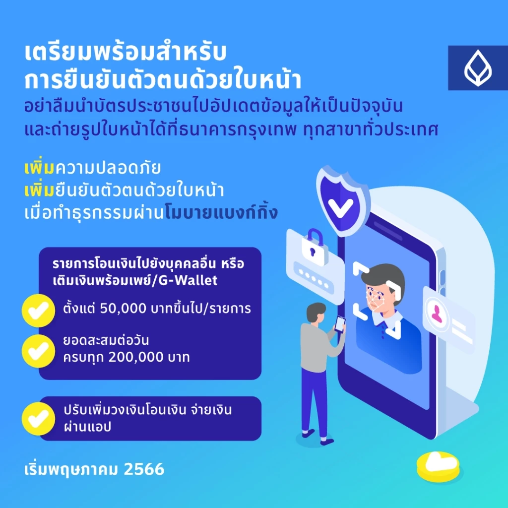 กสิกร-กรุงไทย เปิดยืนยันตัวตน "สแกนใบหน้า" ผ่านตู้ ATM ได้ ไม่ต้องไปสาขา