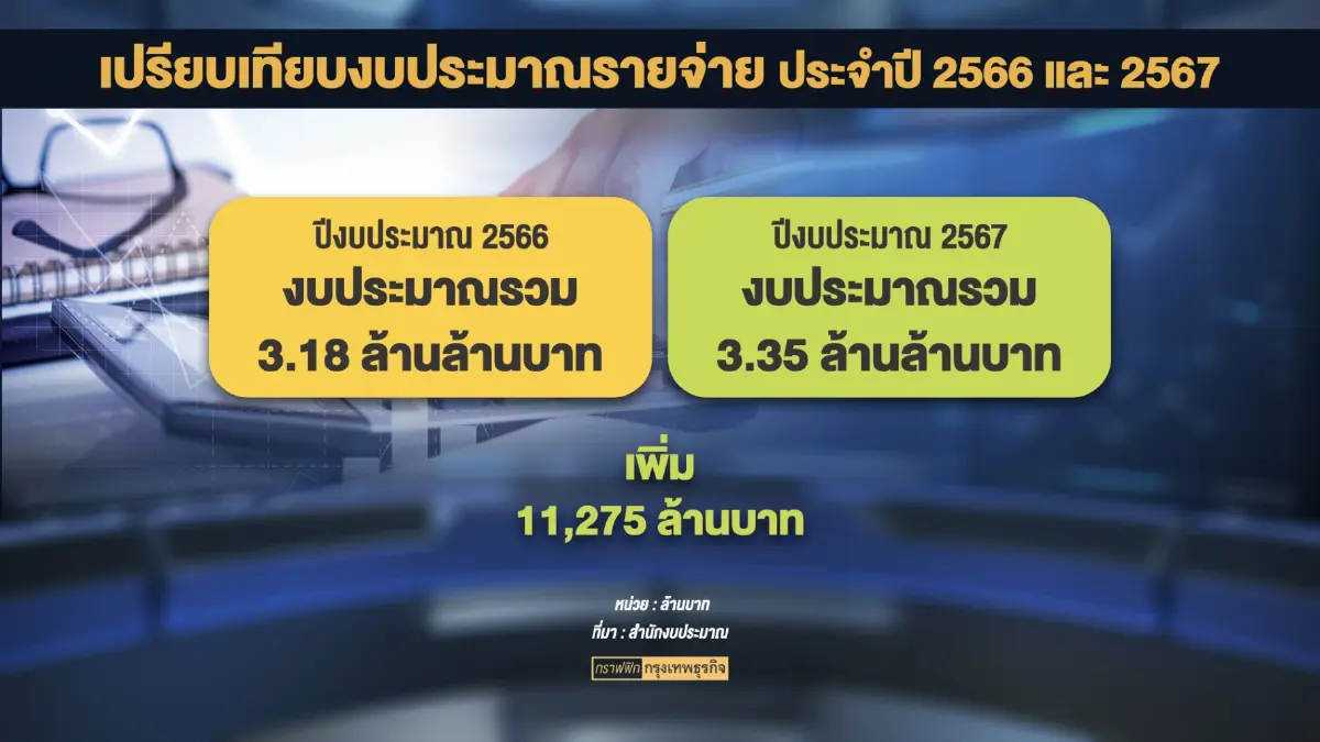 สำนักงบฯเตรียมหารือคลัง รื้องบฯ ปี 67 รับรัฐบาลใหม่