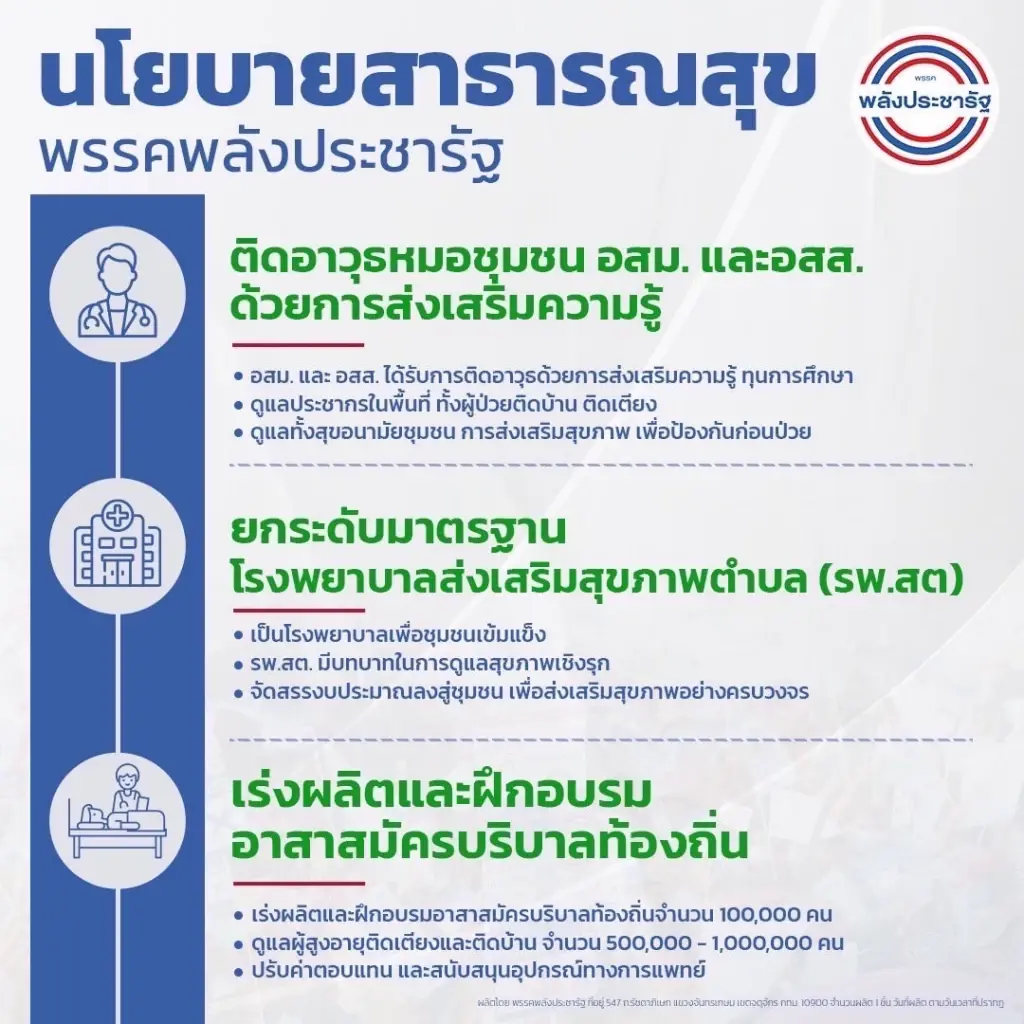 พปชร.เปิดนโยบายหลัก ผลักดันปฏิรูประบบสาธารณสุขครบวงจร