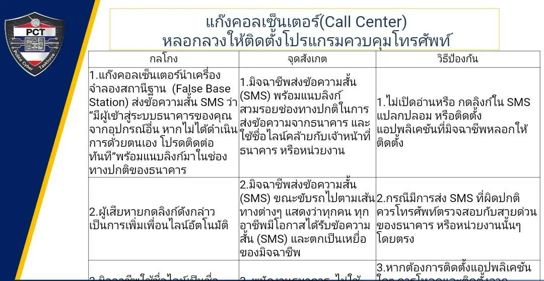ตร.เตือนภัยแก็งคอลเซ็นเตอร์ สวมรอยส่ง SMS ดูดเงินยังออกอาละวาด