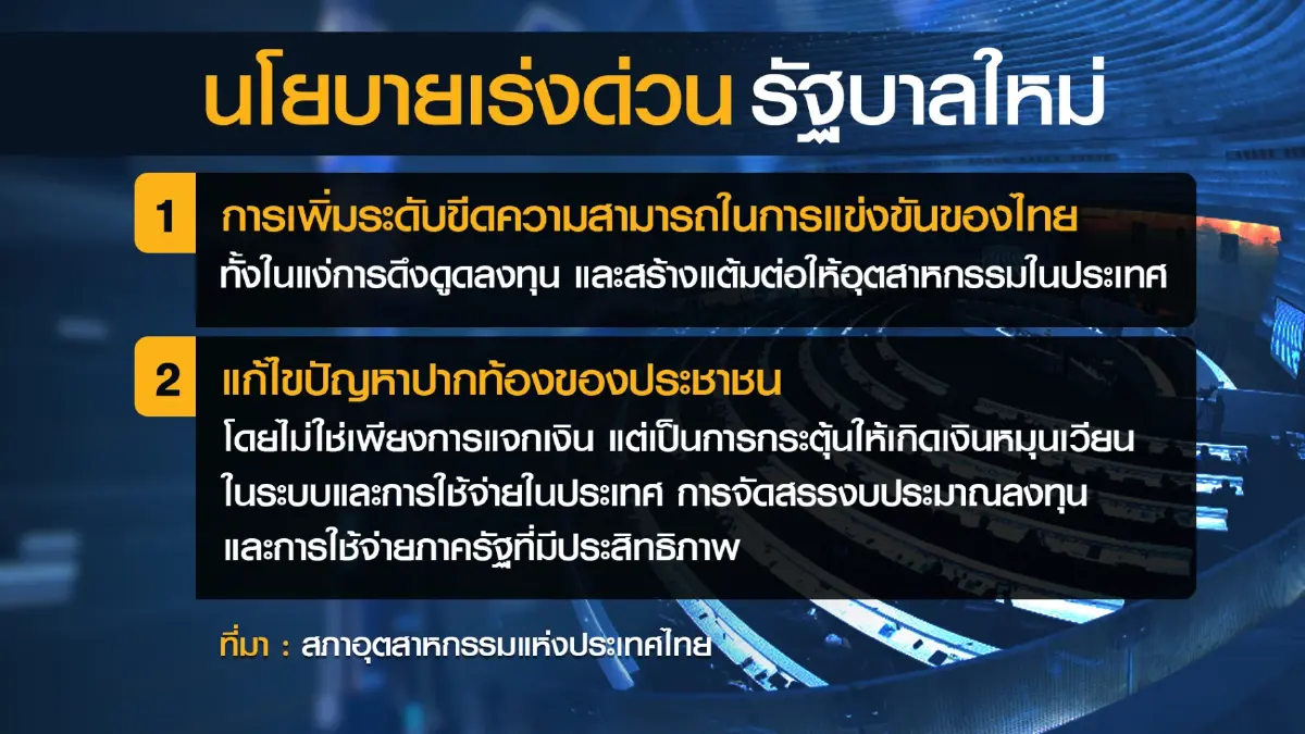 เอกชนเรียกร้องเร่งตั้งรัฐบาล ห่วงเกิด 'สุญญากาศ'  การเมือง