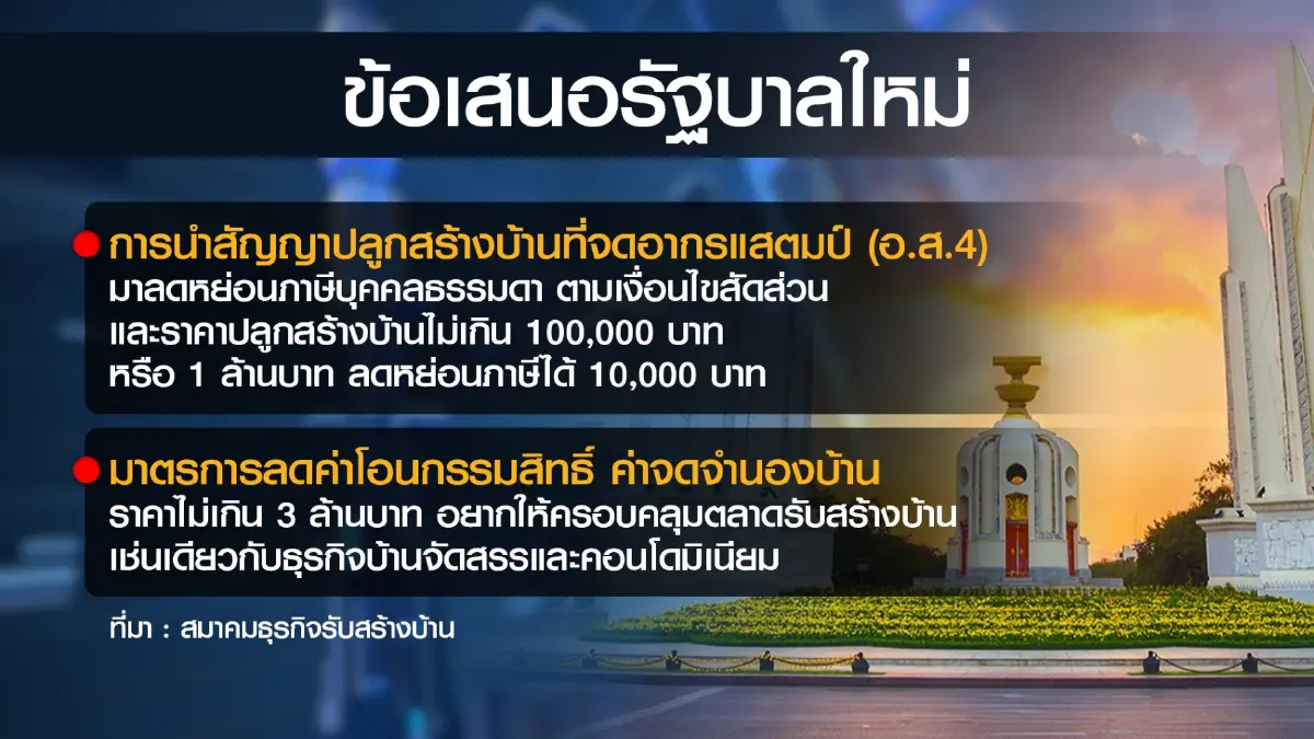 ภาคอสังหาฯ เสนอฟังเสียงภาคเอกชนฟื้นเศรษฐกิจ