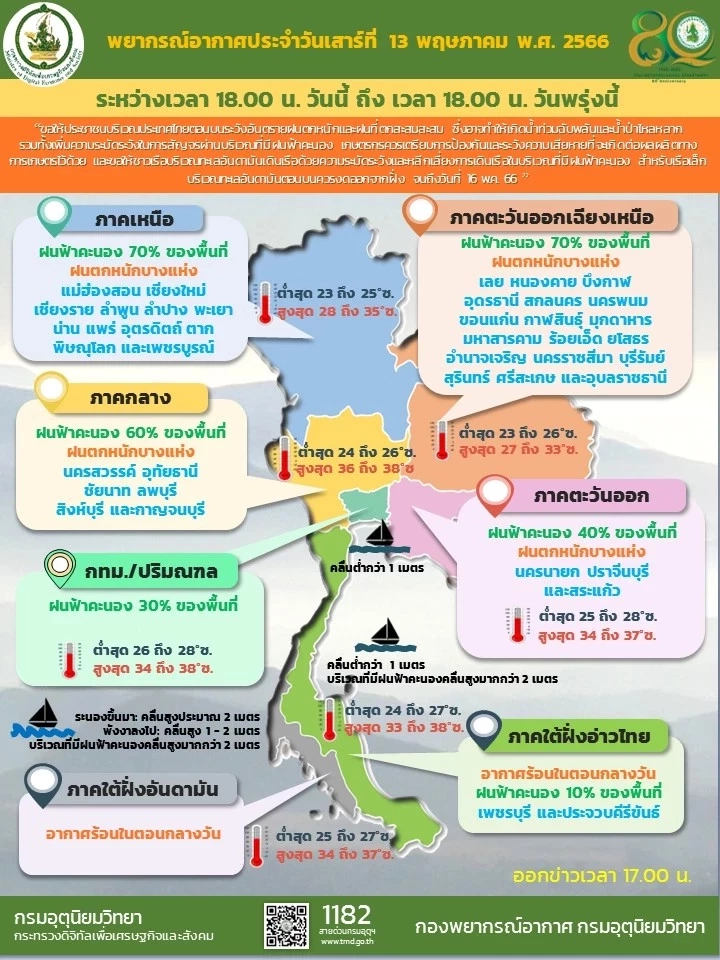 กรมอุตุฯ เตือน พายุไซโคลนโมคา ขึ้นฝั่งเมียนมา 14-15 พ.ค.นี้ กระทบไทยฝนตกหนัก