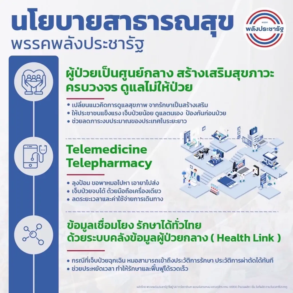 พปชร.เปิดนโยบายหลัก ผลักดันปฏิรูประบบสาธารณสุขครบวงจร
