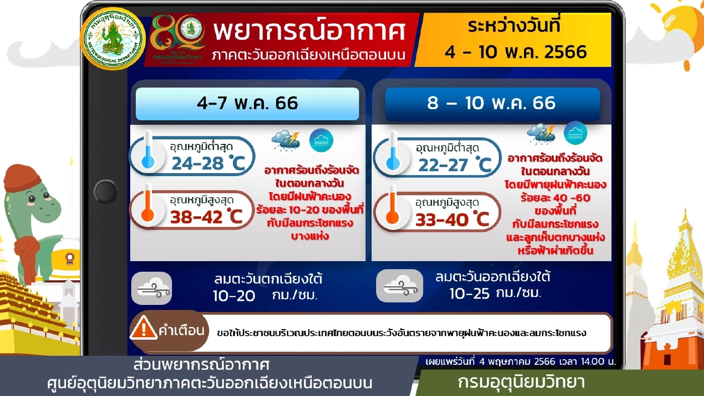 พยากรณ์อากาศ"ร้อนถึงร้อนจัด" กรมอุตุฯเตือน"พายุฤดูร้อน"ถล่ม 8-10 พ.ค.นี้