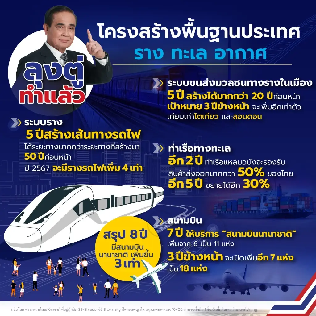 "คนอีสาน" ลั่นหนุน "ลุงตู่" อยู่ต่อ ชอบผลงานพัฒนาทุกจังหวัด (มีคลิป)