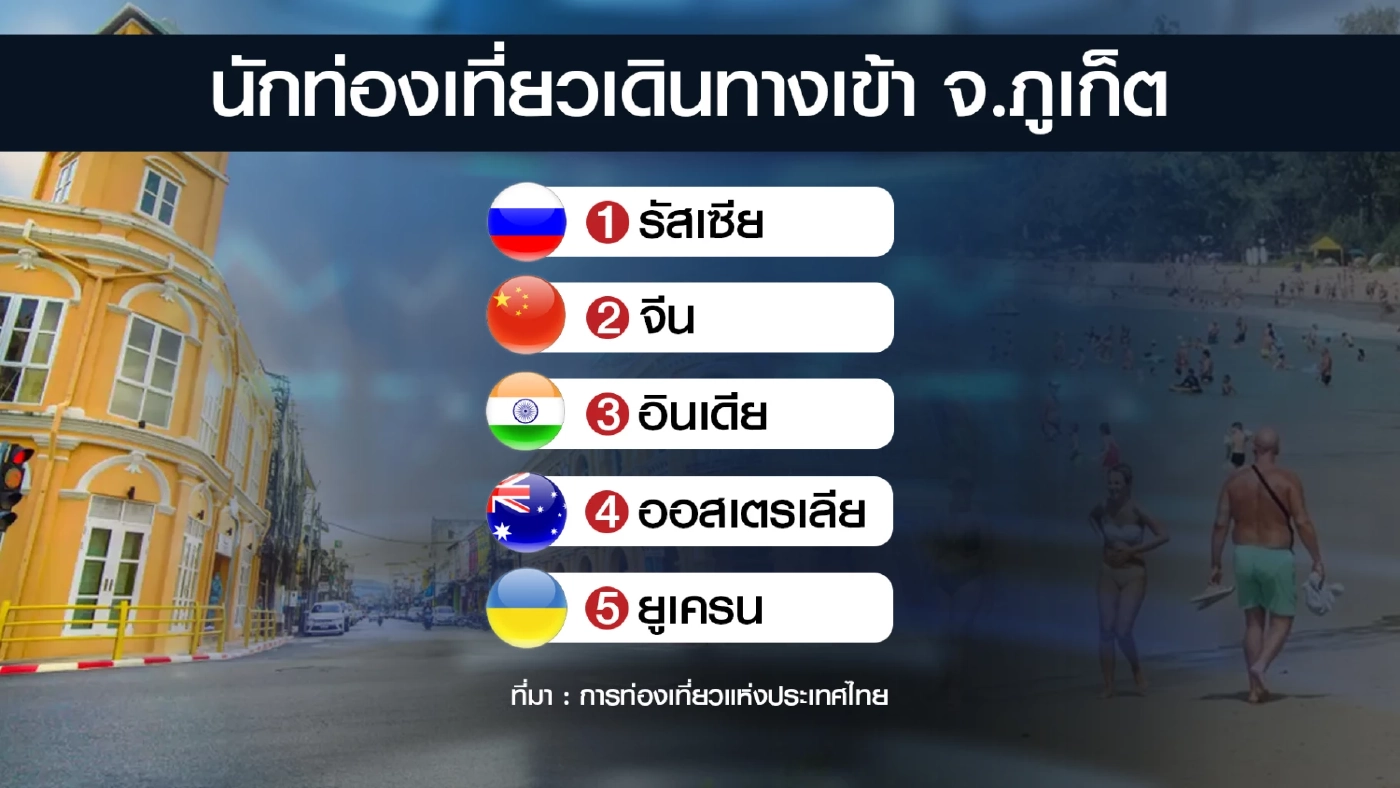 โรงแรม 'ภูเก็ต' แห่ลดราคารับโลว์ซีซั่น กระตุ้นตลาดคนไทย