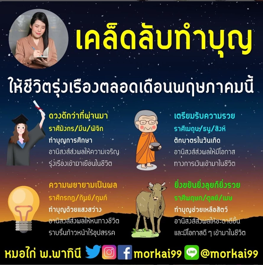 หมอไก่ เปิดดวงกลางเดือนทั้ง 12 ราศี มี 3 ราศีสุดปัง รับทรัพย์เต็มไม้เต็มมือ
