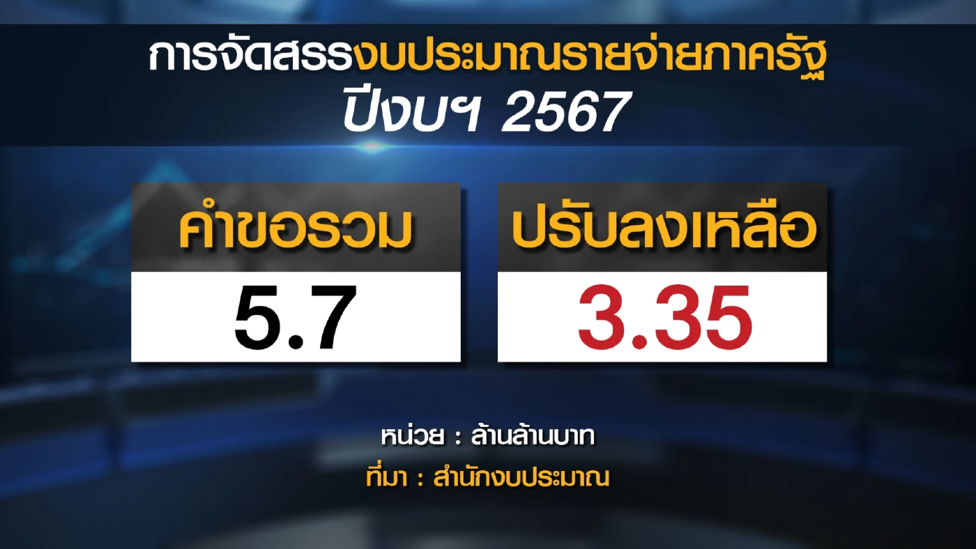 4 หน่วยงานศก.จ่อถกรับมืองบประมาณ 'ฐานศูนย์'