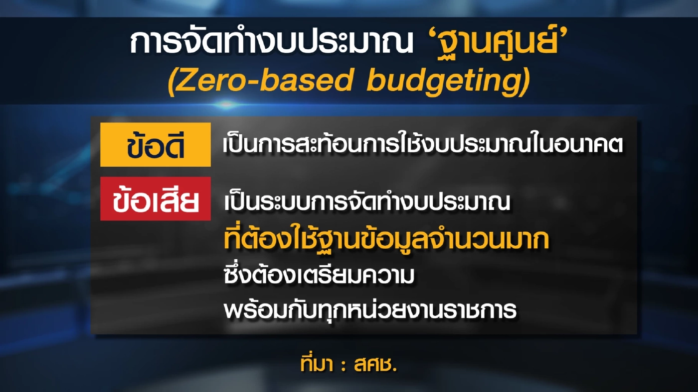 4 หน่วยงานศก.จ่อถกรับมืองบประมาณ 'ฐานศูนย์'