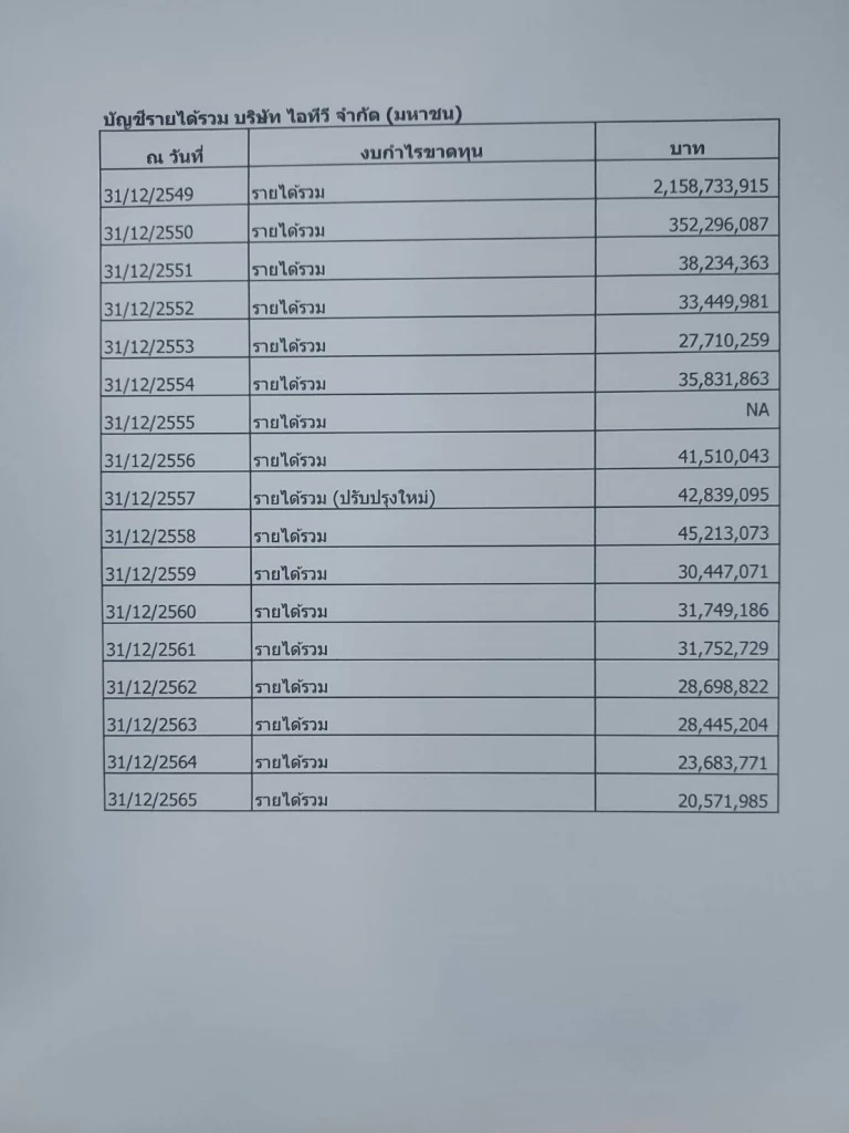 เริองไกร ส่งเอกสาร พิธา ถือหุ้นไอทีวี เพิ่มเติมให้กกต.