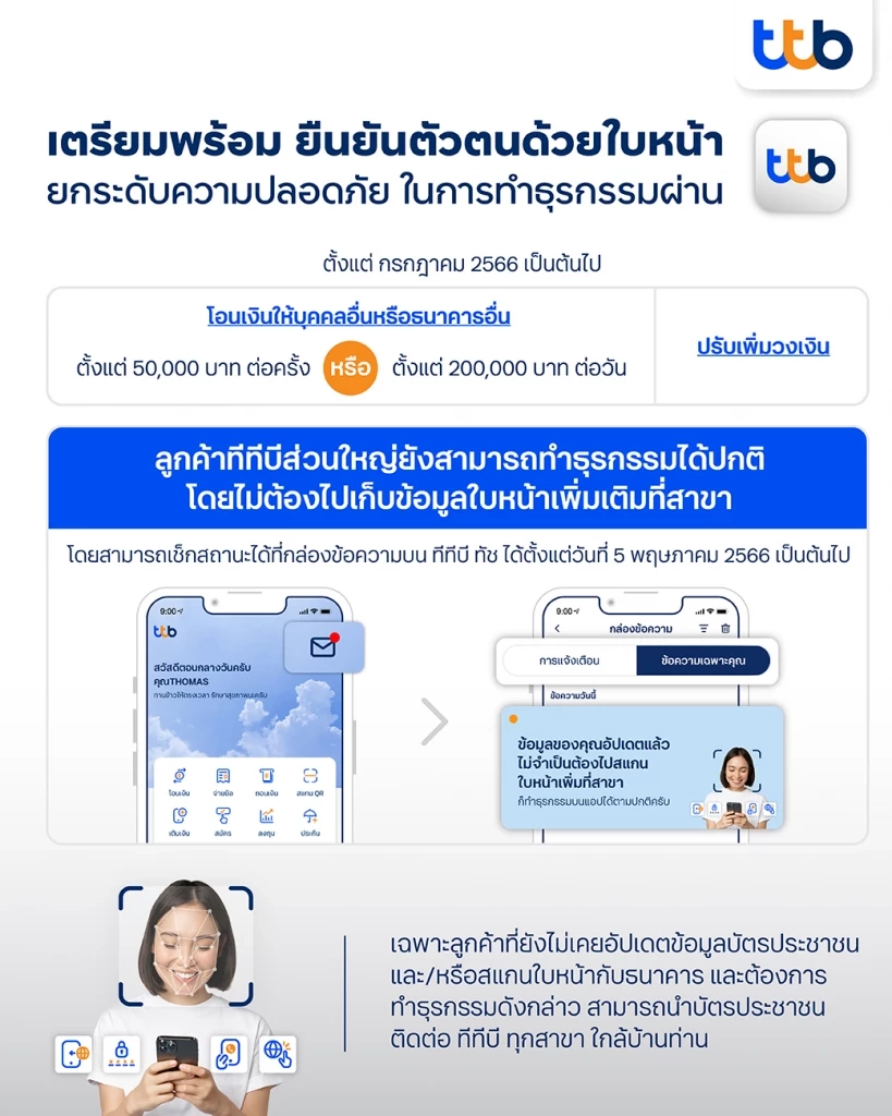 เช็กเลย! แบงก์เปิดช่องทาง ตรวจสอบระบบยืนยันตัวตน บางคนอาจไม่ต้องไปสาขา
