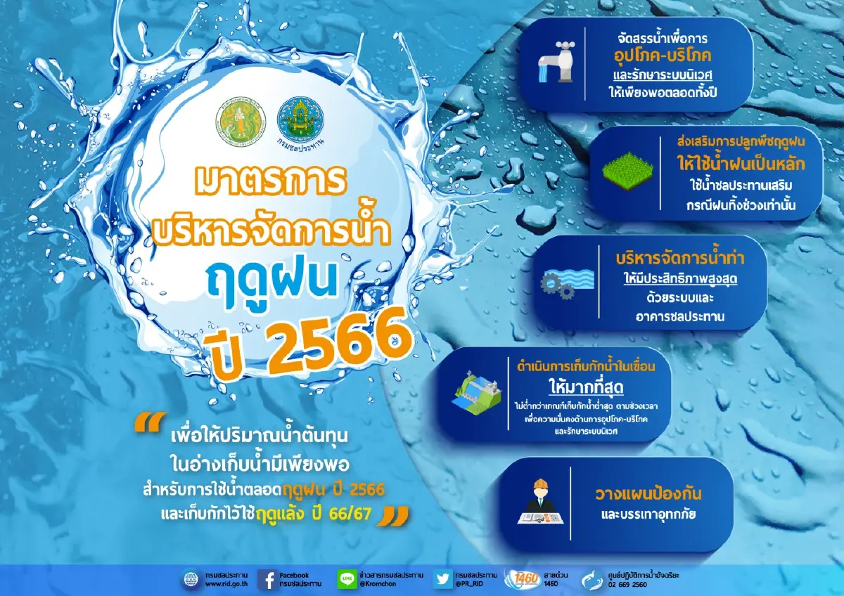 กรมชลฯ แจ้งหน่วยงานเร่งกักเก็บน้ำ รับมือฝนทิ้งช่วงในเดือน พ.ค.- ส.ค. 66