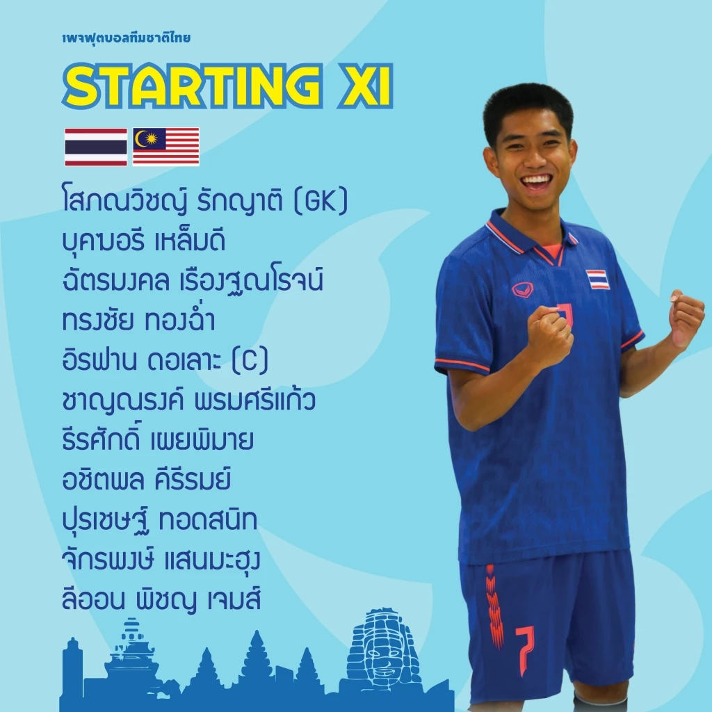 ดูบอลสด "ทีมชาติไทย" ปะทะ "มาเลเซีย" ศึกซีเกมส์นัดสอง