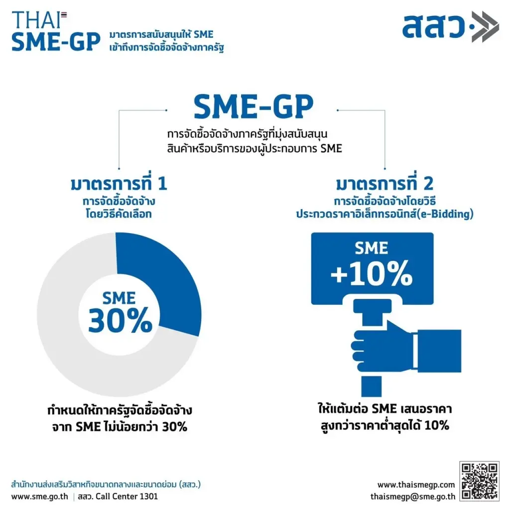 สสว.เชิญร่วมงาน SME-GP Roadshow กรุงเทพฯ