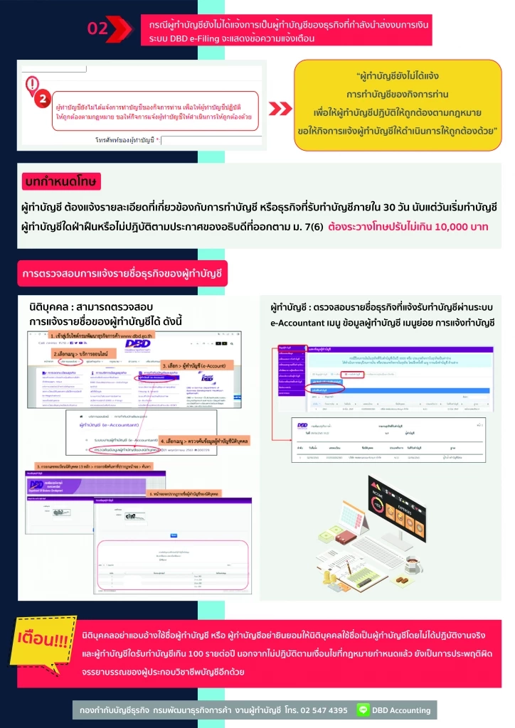 กรมพัฒฯ แนะบริษัทเช็กสถานะ ก่อนส่งงบการเงิน เตือนไม่ต่ออายุ มีโทษตามกฎหมาย