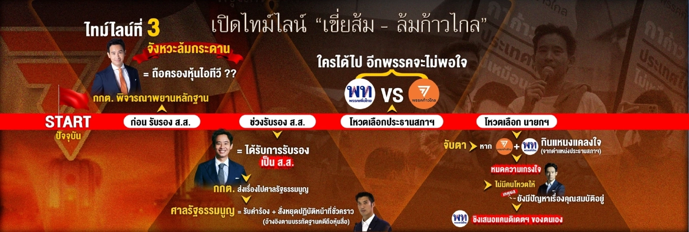 เปิดไทม์ไลน์ “เขี่ยส้ม-ล้มก้าวไกล” เปลี่ยนแกนนำจัดตั้งรัฐบาล