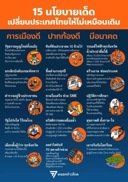 หมอพรทิพย์ โพสต์ อย่าประเมินความรักแผ่นดินต่ำ ชี้ ไม่ได้เป็นนายกฯ มาจากอะไร